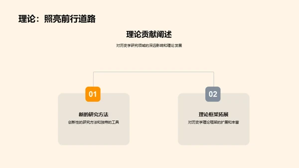 历史研究的学术解析