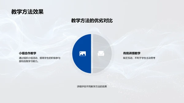 年度教学成果汇报PPT模板