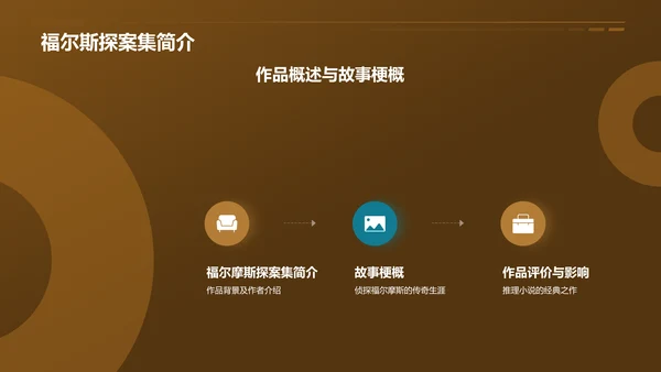 黄色《福尔斯探案集》读书笔记PPT模板