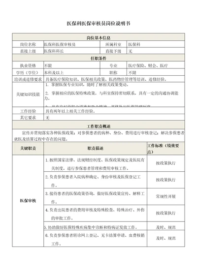 04医院医保科医保审核员岗位说明书