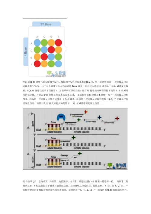 高通量测序：第二代测序技术详细介绍.docx