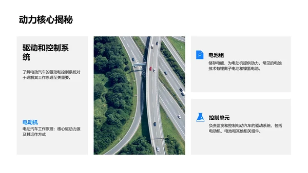 电动汽车发展研究PPT模板