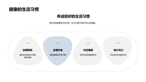 医学答辩报告PPT模板