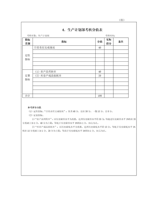 某公司财务类考核方法38页