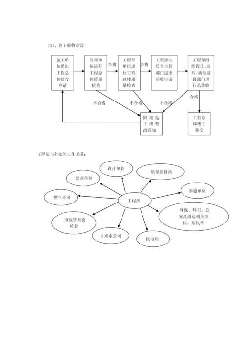 工程部管理流程图.docx