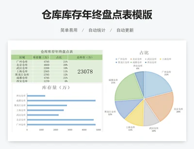 仓库库存年终盘点表模版