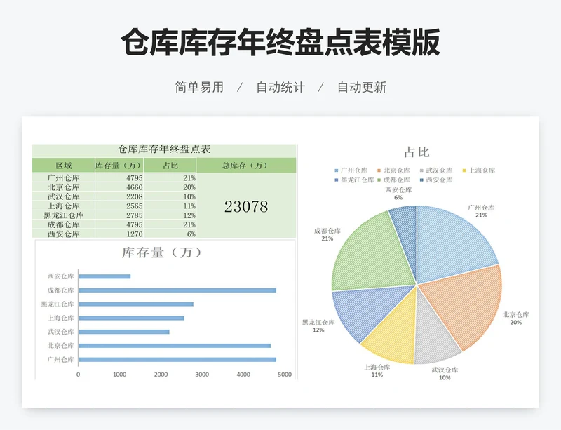 仓库库存年终盘点表模版