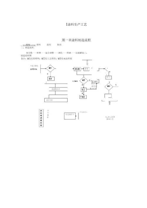 涂料生产工艺及设备