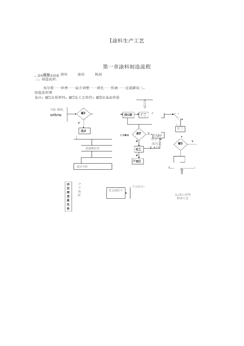 涂料生产工艺及设备