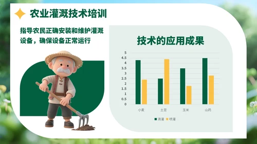 绿色3D风农业生产技术培训与推广