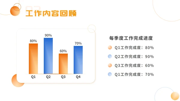 精品橙色渐变简约工作总结汇报PPT模板