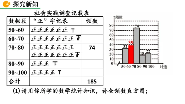 12.2.2 直方图（课件）2024-2025学年人教七年级数学下册001