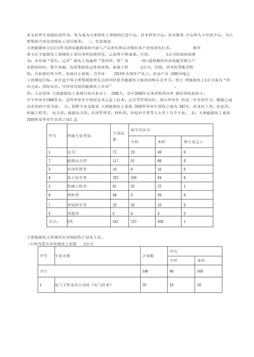 大唐能源化工有限责任公司