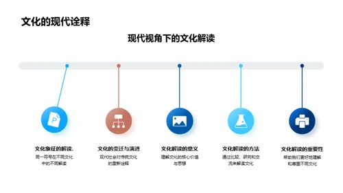 文化的历绩与传承