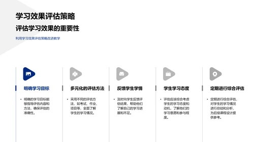 创新课程述职展示