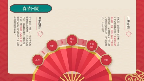 新春快乐红金复古风春节节日介绍PPT模板