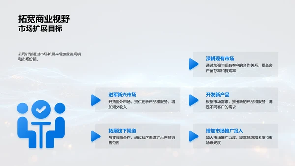 年终业务运营汇报PPT模板