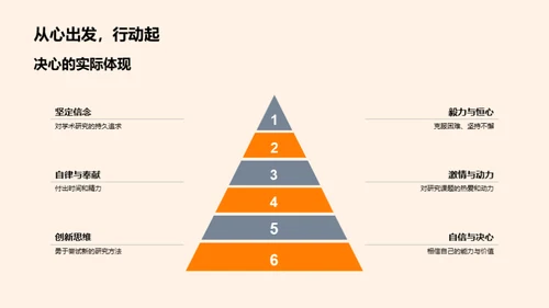 研究生学术之旅