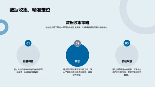 研究进展报告PPT模板