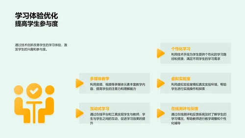 教育技术的应用与挑战PPT模板