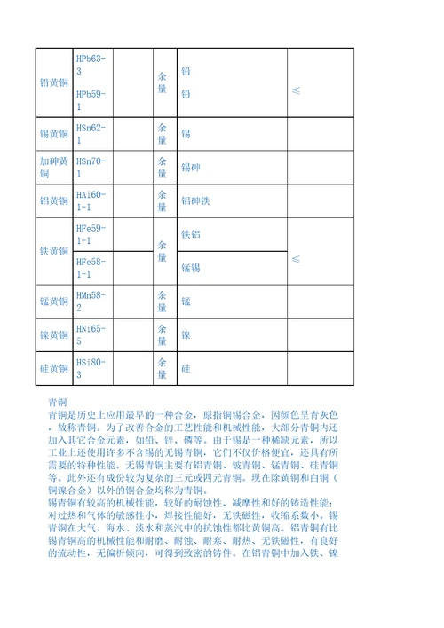 铜及铜合金分类及产品牌号表示方法