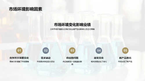 化工业绩月度分析