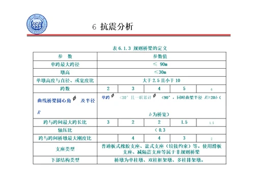 公路桥梁抗震设计细则宣讲桥梁抗震分析、验算与延性构造措施