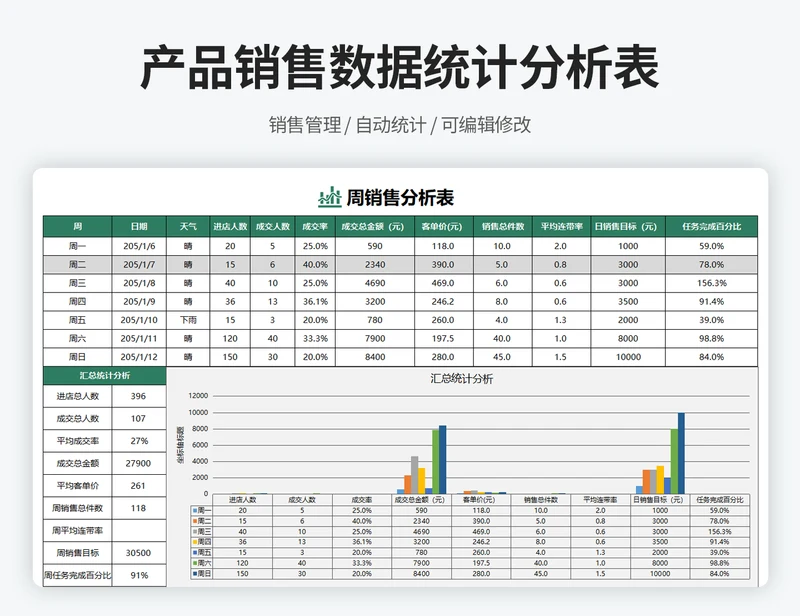 销售数据统计分析表（图表分析）