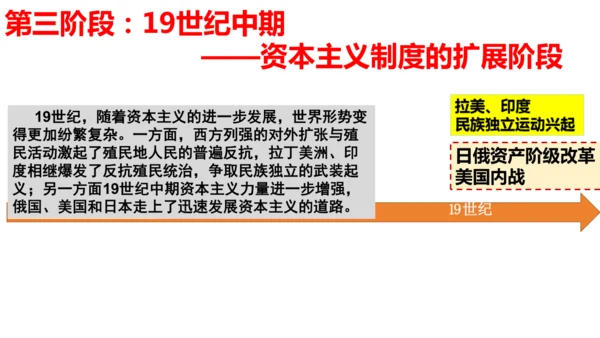 九年级历史复习：近代资本主义的产生与发展  课件（25张PPT）