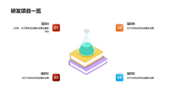 科技研发之旅