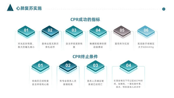 蓝色简约医护人员急救知识课件医疗护理医疗器械通用PPT