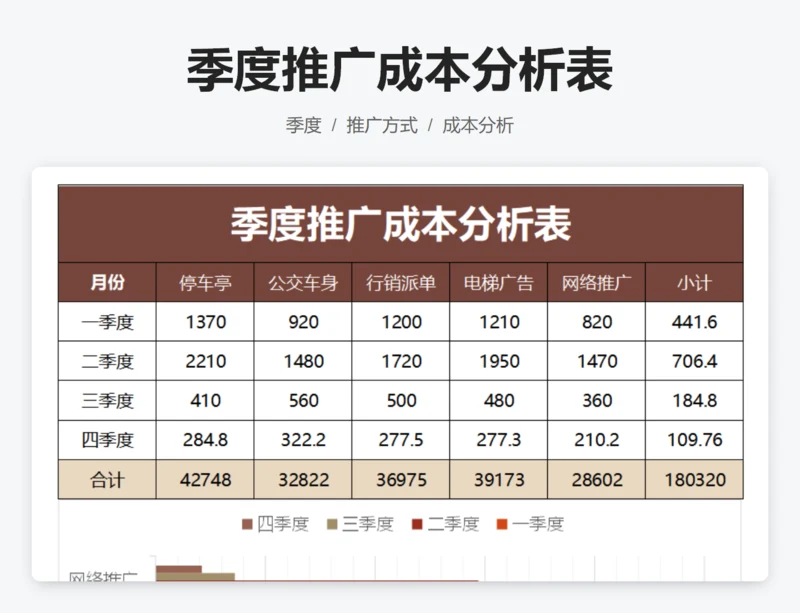 季度推广成本分析表