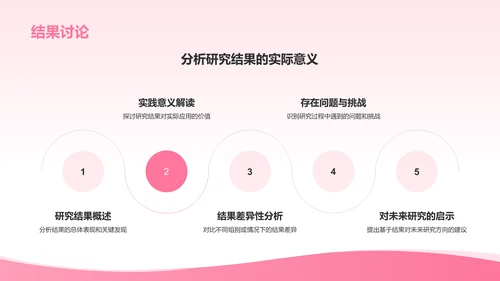 粉色插画风主题研究小组作业汇报PPT模板