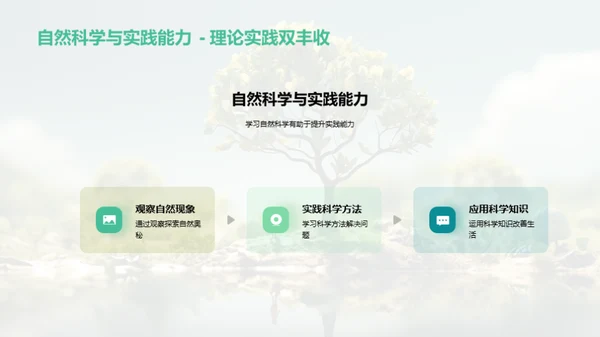 自然科学的生活魔法