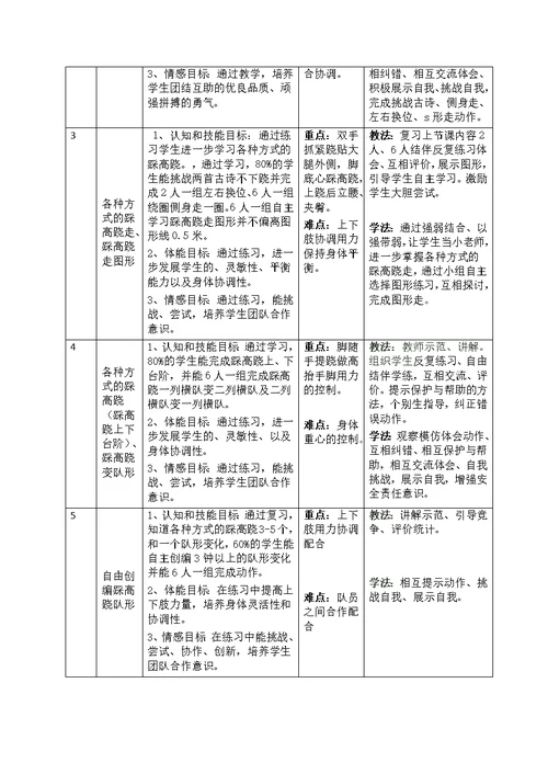 福建省中小学体育与健康课单元教学计划格式