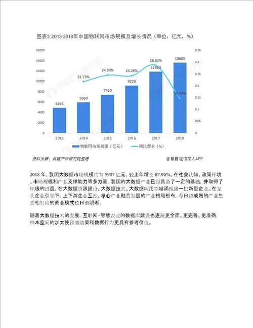 互联网智慧农业行业市场现状与发展趋势