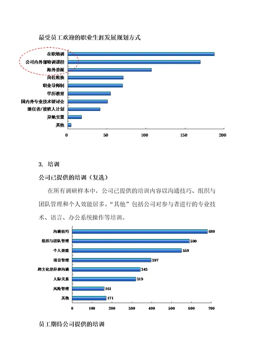 职业生涯发展沟通