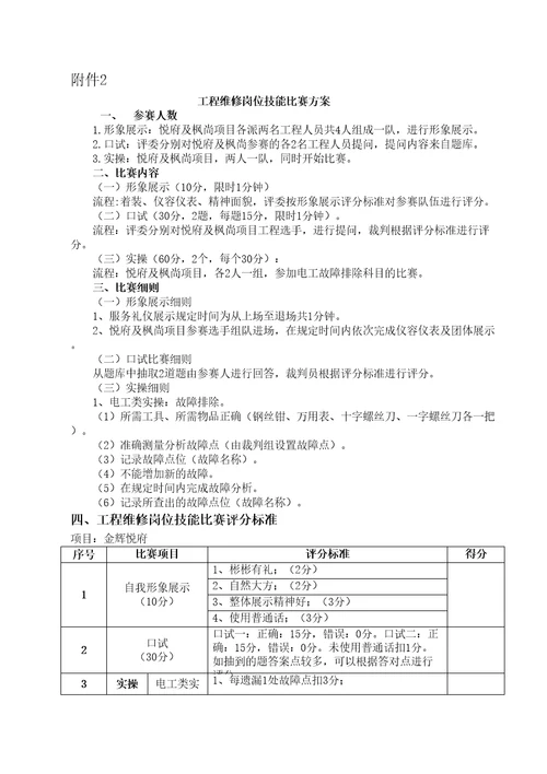 金辉物业员工岗位技能大赛实施方案