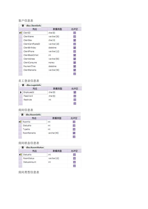 2023年数据库实务实验报告酒店前台管理系统.docx