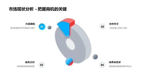 新能源汽车的未来之路