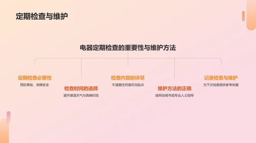 橙色商务风用电安全PPT模板