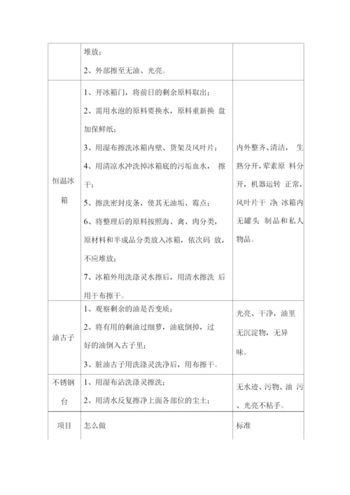 职工食堂服务外包经营管理方案.docx