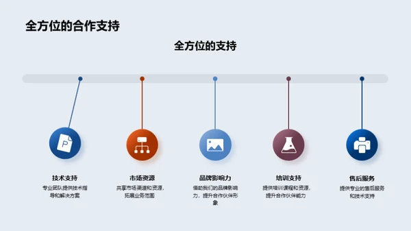 共创工业未来