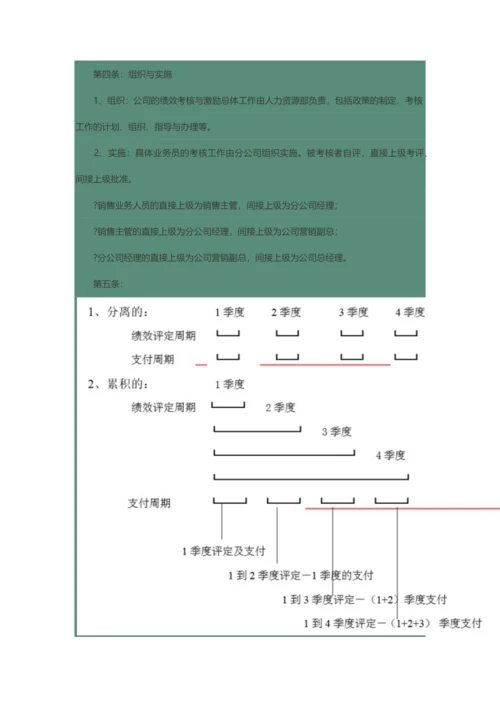 公司销售人员绩效考核与提成奖励制度.docx