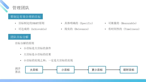蓝绿色简约商务管理能力企业员工培训PPT课件