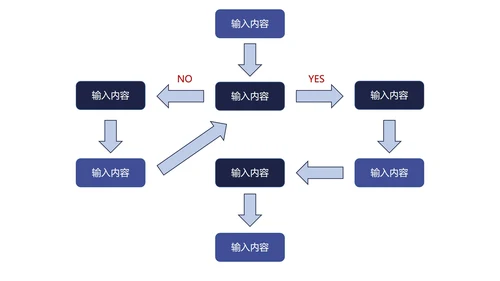 流程型检验关系可视图表合集PPT模板