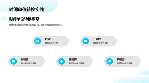 学习时间知识PPT模板