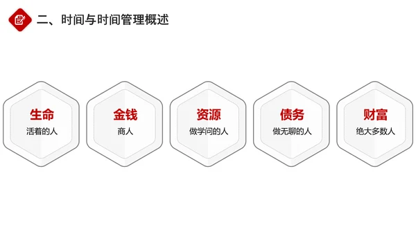 企业员工团队时间管理培训PPT课件