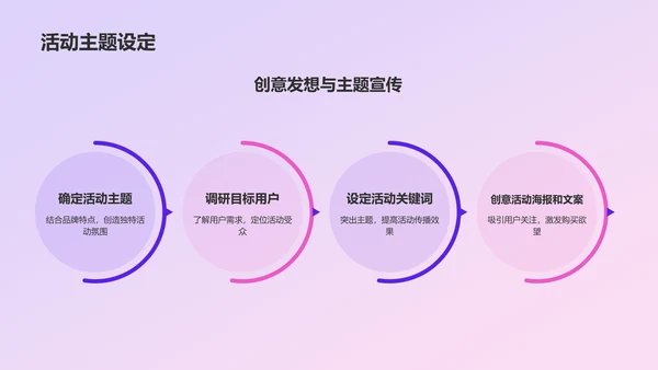 紫色渐变风618购物节营销策划PPT模板