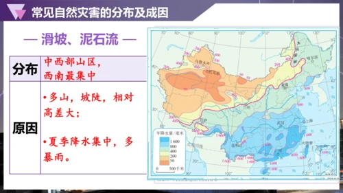 2.4自然灾害课件（共30张PPT）